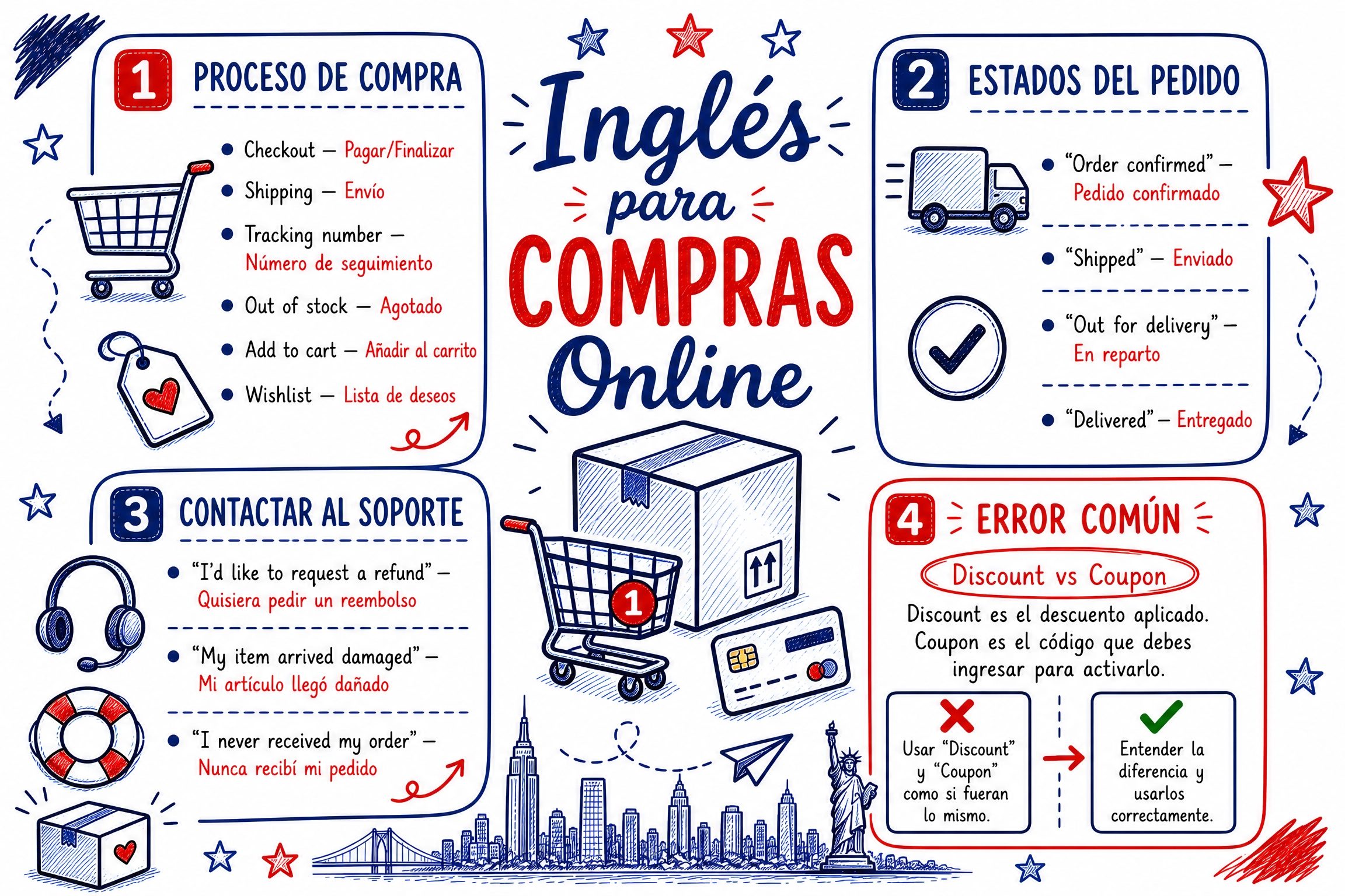 infografico_ingles_compras_online